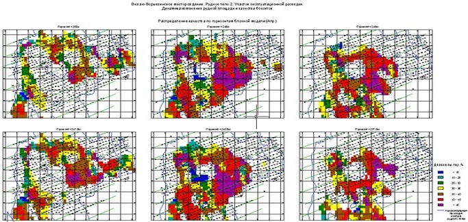 Рис. 4 Динамика изменения рудной площади и качества по горизонтам отработки